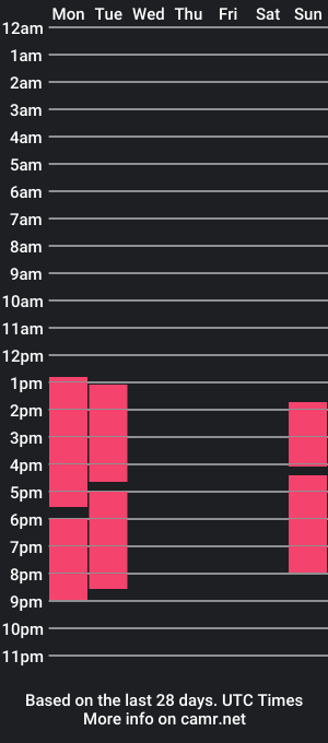 cam show schedule of deremy_james