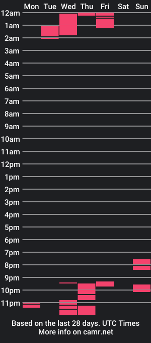 cam show schedule of dergermandream