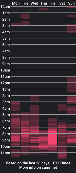 cam show schedule of deriti