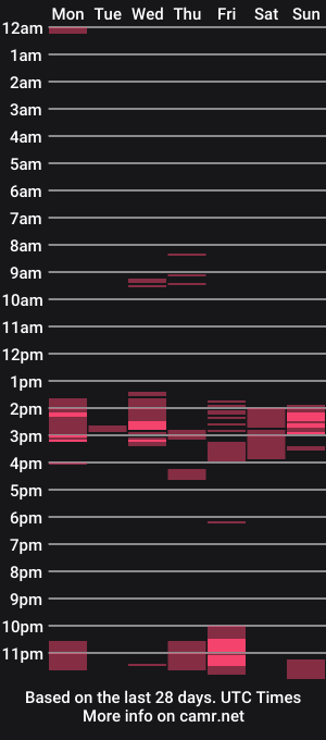 cam show schedule of derkleineliebling