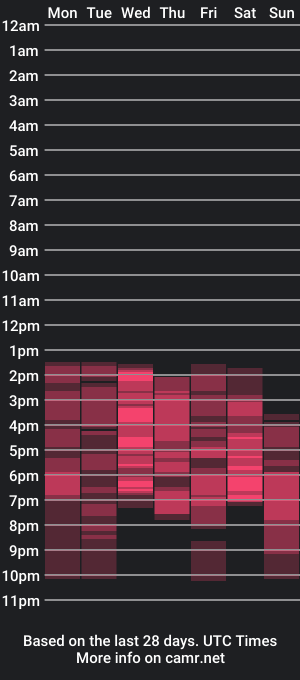 cam show schedule of derly_cuervo