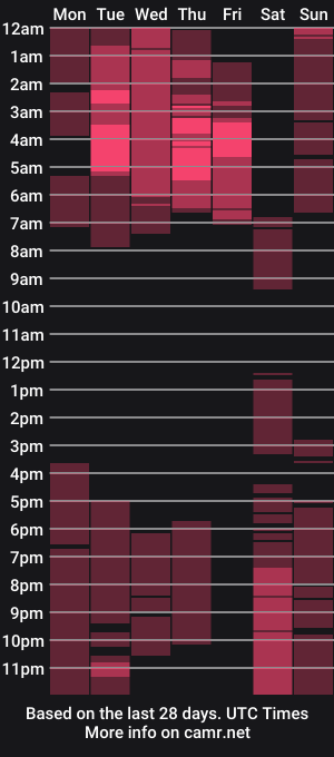 cam show schedule of deroseblack
