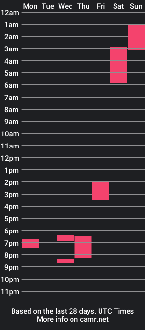 cam show schedule of derrick_hose