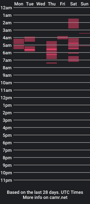 cam show schedule of derrickreturns