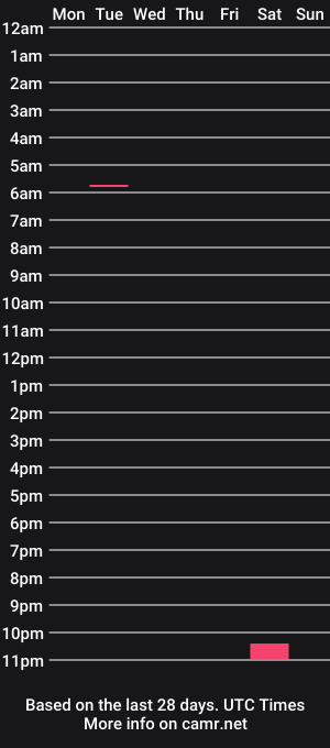 cam show schedule of derrota
