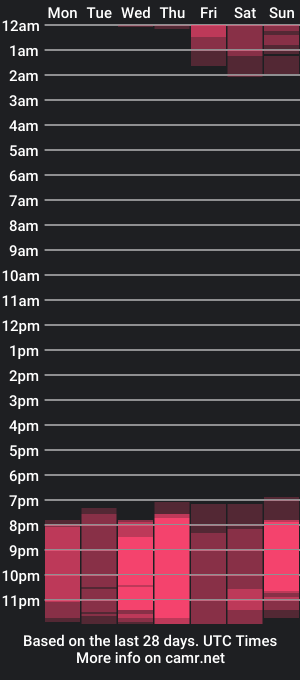 cam show schedule of des_ch