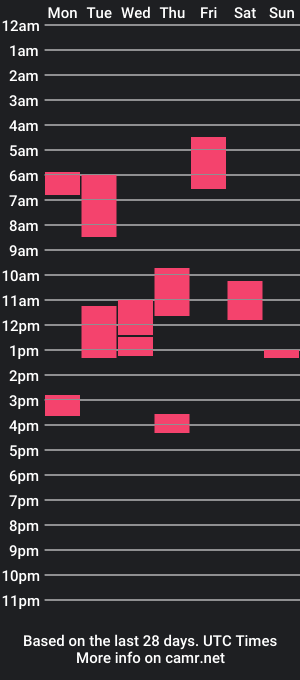 cam show schedule of desajp