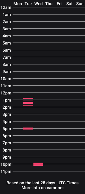 cam show schedule of descontrol23