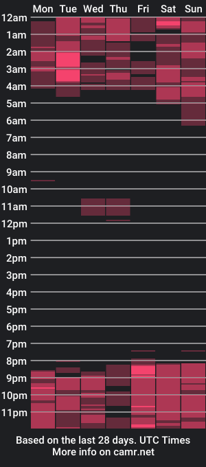 cam show schedule of desdemonnas