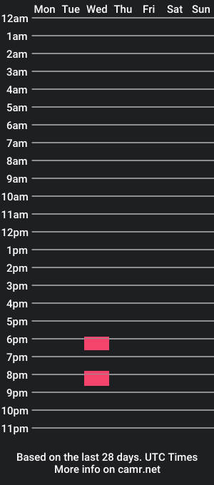 cam show schedule of desertdogphx