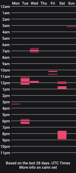 cam show schedule of desi_daddy66