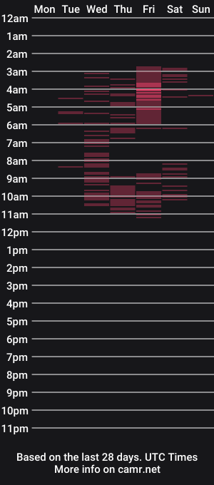 cam show schedule of desi_punjabn