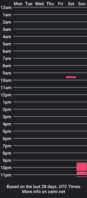 cam show schedule of desiboi9