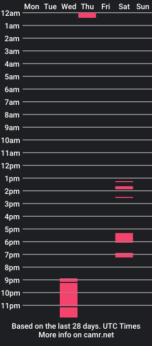 cam show schedule of desicockukk