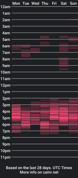 cam show schedule of desicoupleshow