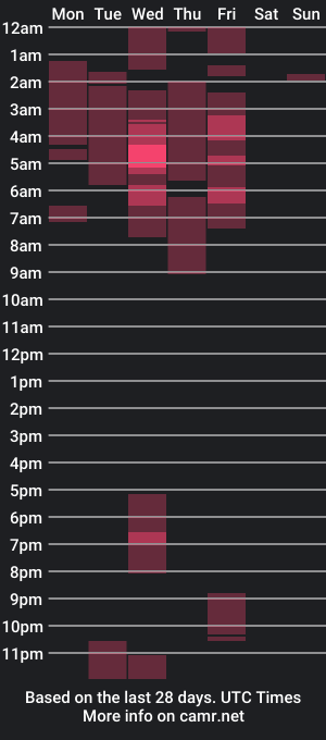 cam show schedule of desidias