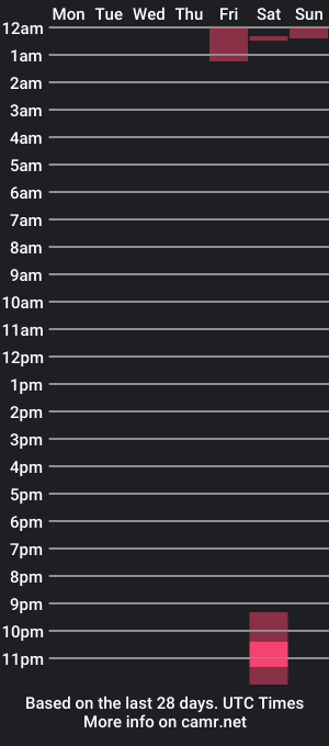 cam show schedule of designturbate