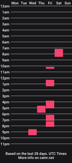 cam show schedule of desikink