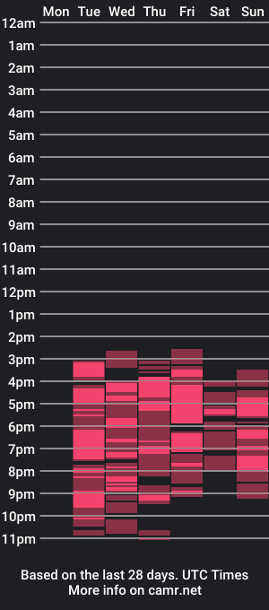 cam show schedule of desimaisa130