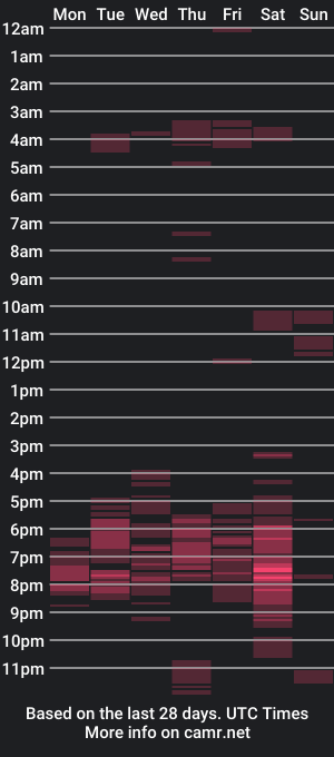 cam show schedule of desiprincessaga3