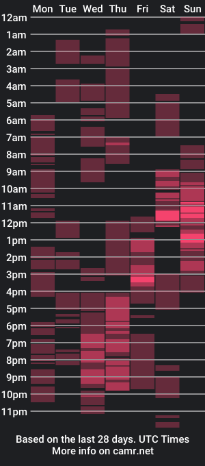 cam show schedule of desirableasianpettite