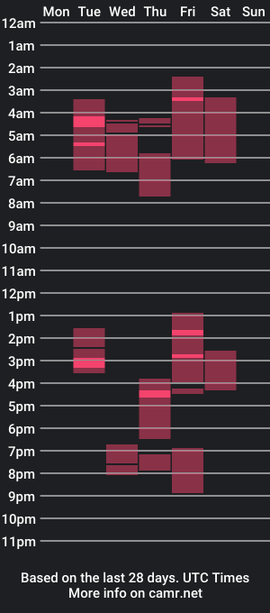 cam show schedule of desirablelove