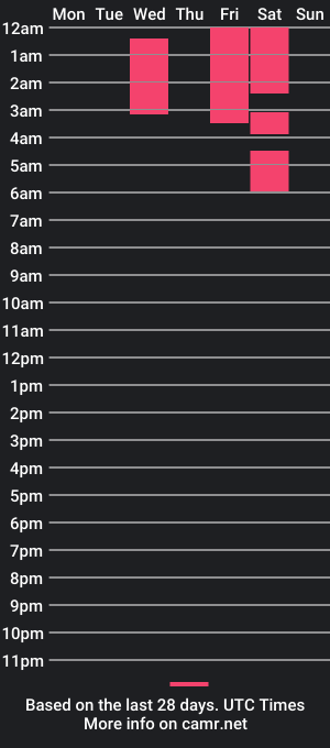 cam show schedule of desireelil