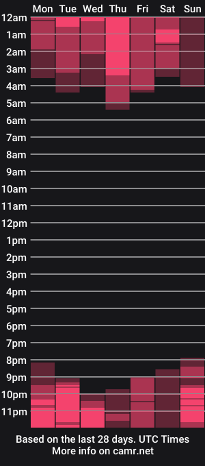 cam show schedule of desirehellen