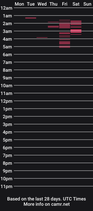 cam show schedule of desirehugeboobs4you