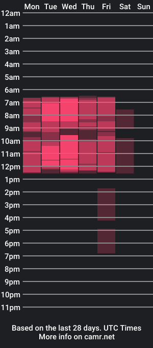 cam show schedule of desiresofia