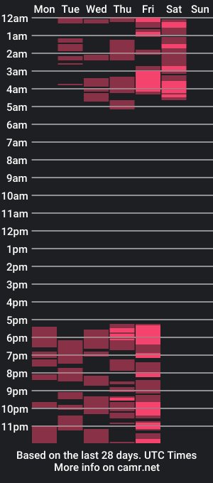 cam show schedule of desislavaoo