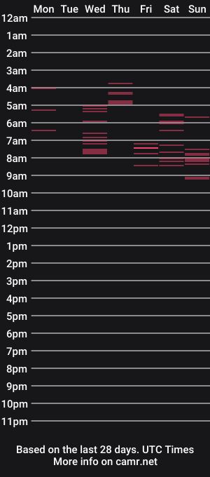 cam show schedule of desktrover14