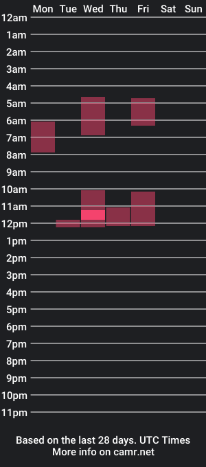 cam show schedule of desnudo43