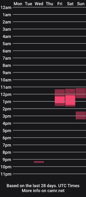 cam show schedule of dessssire