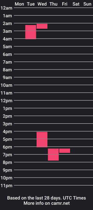 cam show schedule of desssybb