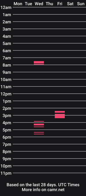cam show schedule of dessy1dior