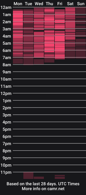 cam show schedule of destenierose