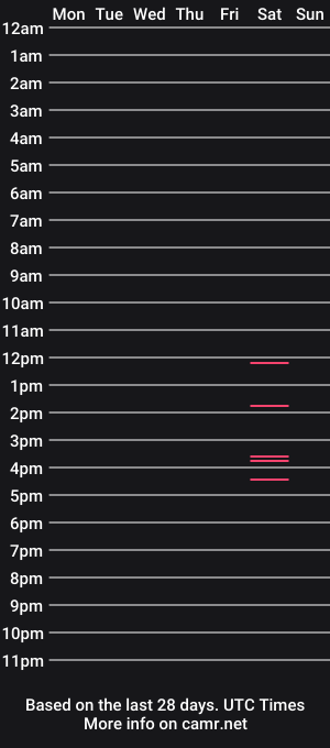 cam show schedule of destina_shawn