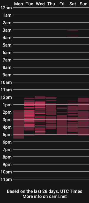 cam show schedule of destinnemil