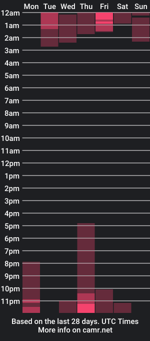 cam show schedule of destinymitch