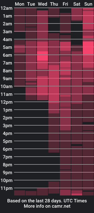 cam show schedule of destinytorn