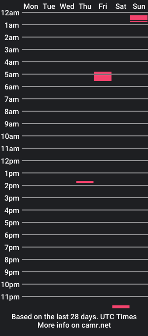 cam show schedule of destorjak