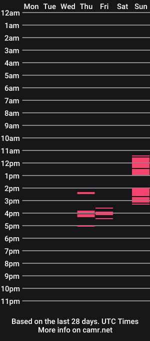 cam show schedule of destroyerbbc54