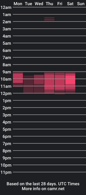 cam show schedule of destroys_throat