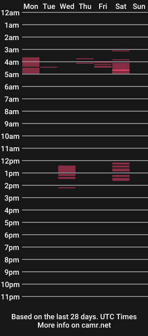 cam show schedule of dettyblondie