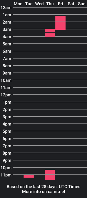 cam show schedule of deuphoria