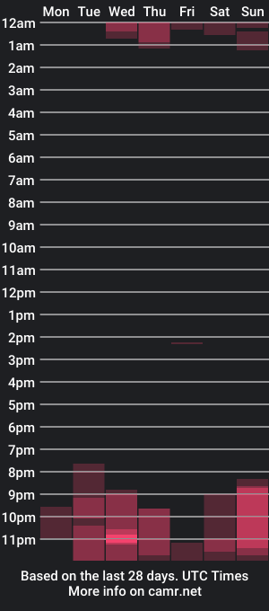 cam show schedule of deus_steim