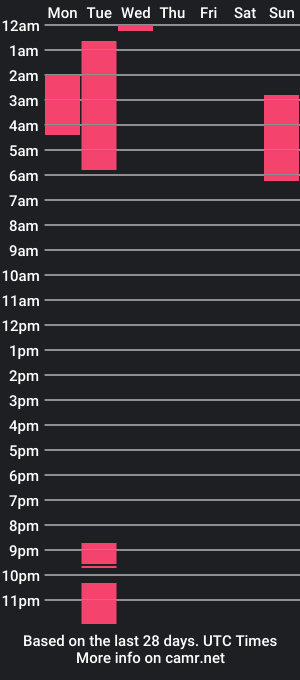 cam show schedule of deva_green