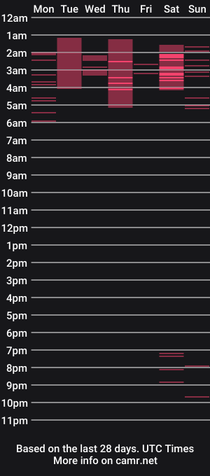 cam show schedule of devadoll