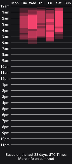 cam show schedule of devanruiz